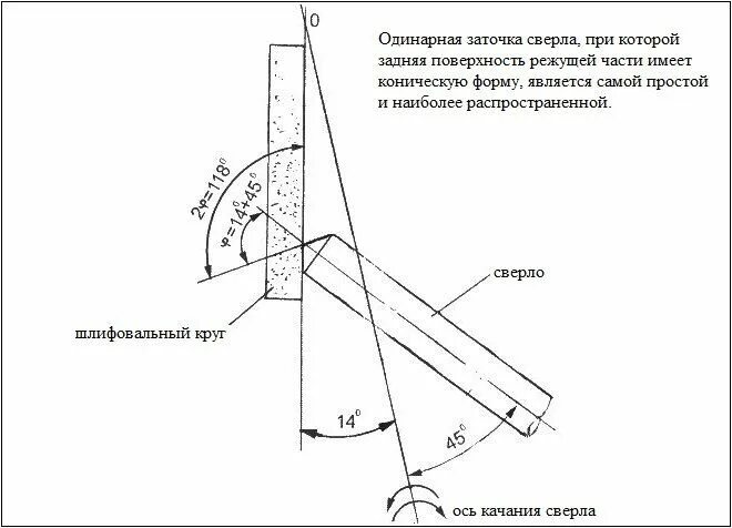 Приспособление для заточки сверл своими руками чертежи Как моментально заточить свёрла для дрели самому: полезные советы Сверло, Полезн