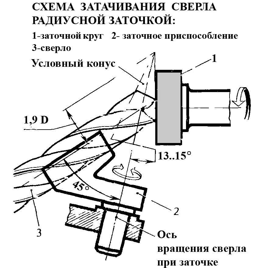 Приспособление для заточки сверл своими руками чертежи Приспособление для заточки свёрл своими руками: инструкция по изготовлению