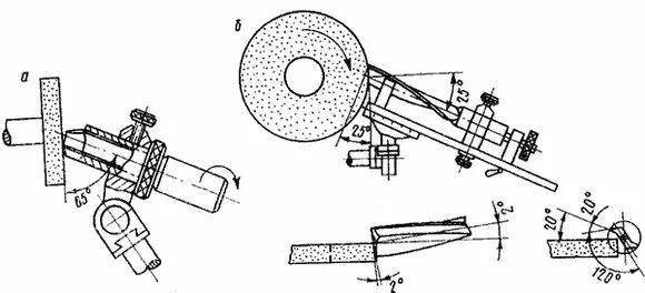 Приспособление для заточки сверл своими руками чертежи Заточка концевых фрез Заточка дереворежущего инструмента