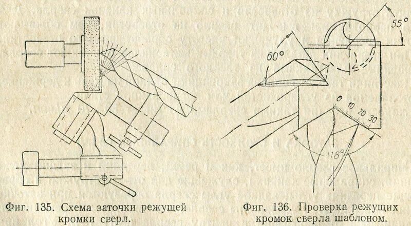 Приспособление для заточки сверл своими руками чертежи Приспособление для заточки свёрл своими руками: инструкция по изготовлению