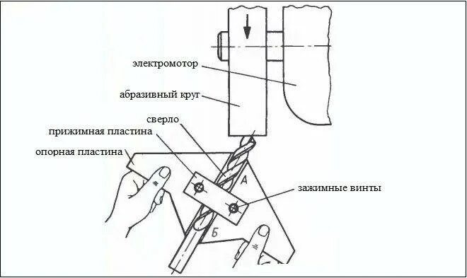 Приспособление для заточки сверл своими руками чертежи Станок для заточки сверл и других инструментов: правила выбора