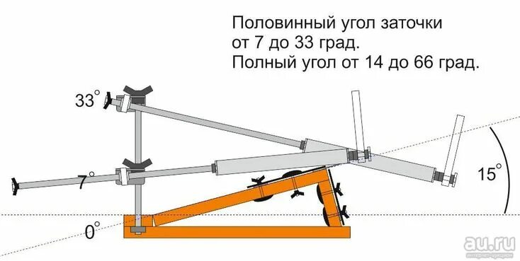 Приспособление для заточки своими руками чертежи Результат пошуку зображень за запитом "точилка апекс углы и размеры" Hand tools,