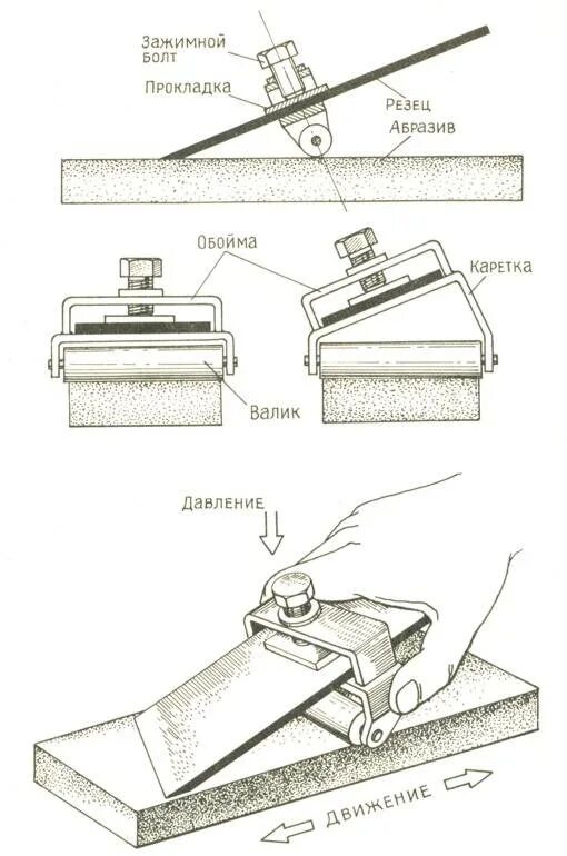 Приспособление для заточки своими руками чертежи Приспособление для заточки ножей для рубанка своими руками