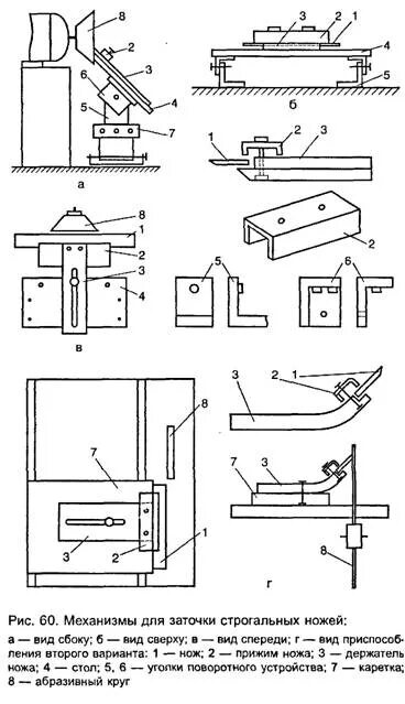 Приспособление для заточки своими руками чертежи Заточные устройства и приспособления