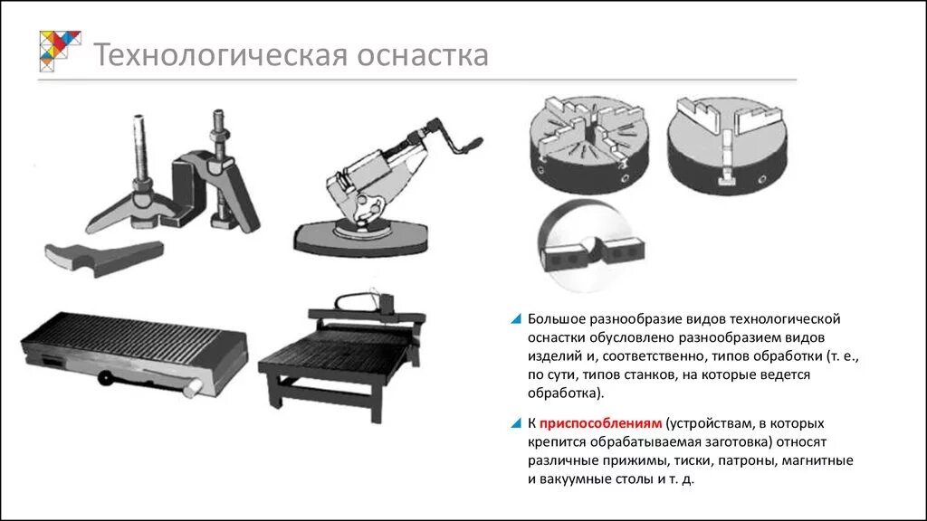 Приспособления и оснастка рабочих Основы оснастки