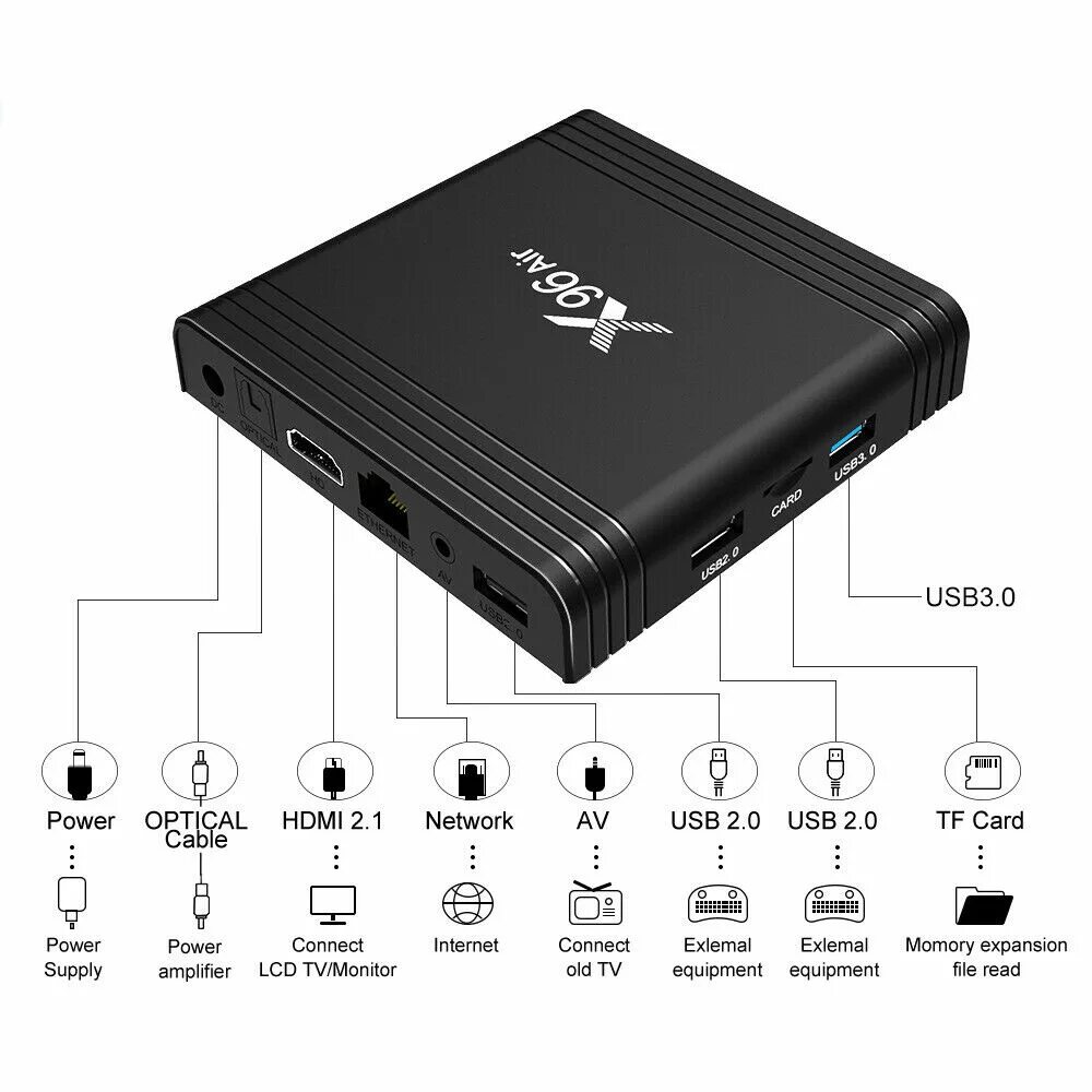 Приставка 96x как подключить X96 Air Amlogic S905X3 Android 9.0 4GB/64GB 3.0USB Smart TV Box Hd eBay