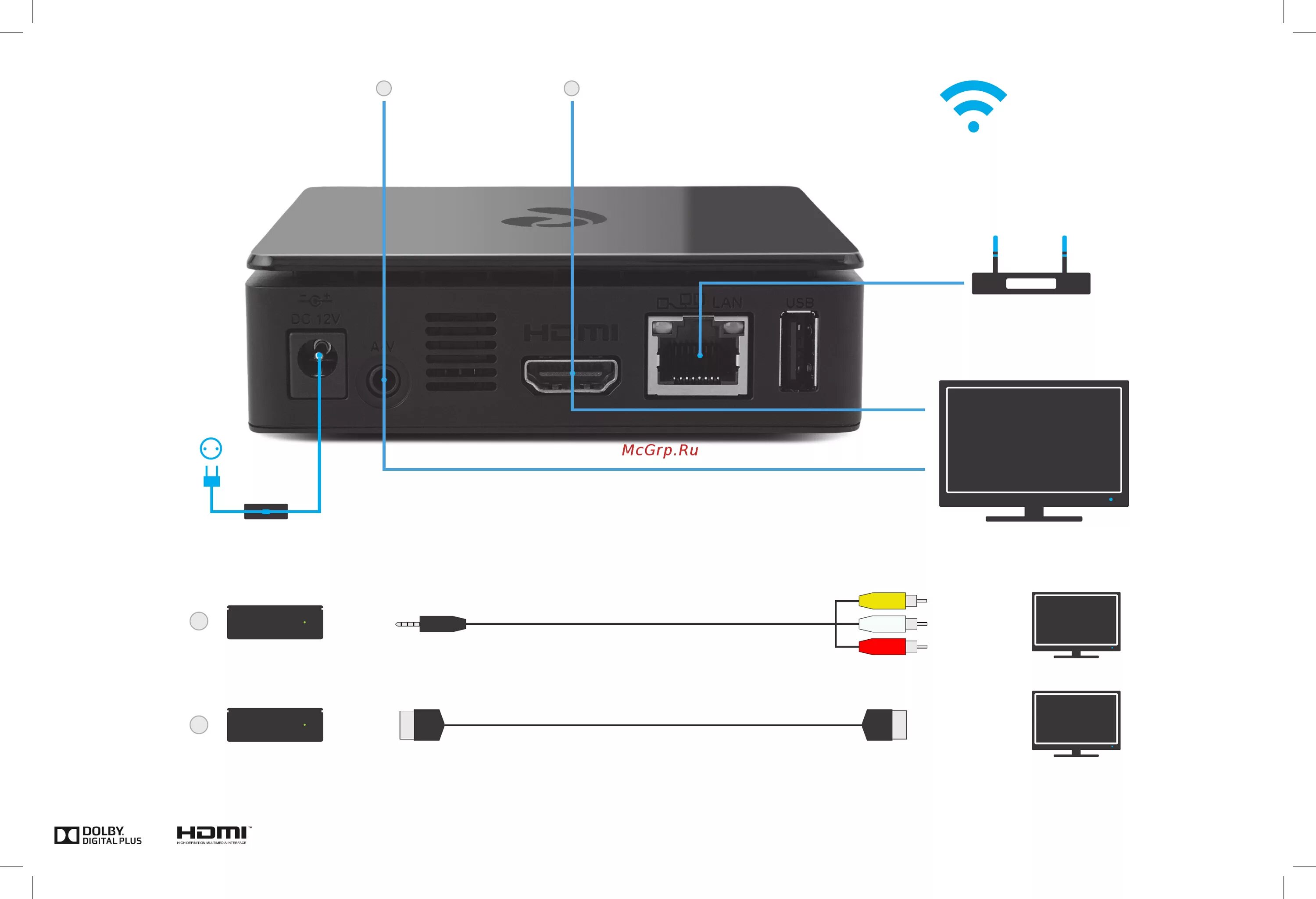 Приставка без подключения к интернету Ростелеком интерактивное тв 2.0 2/2 Схема подключения