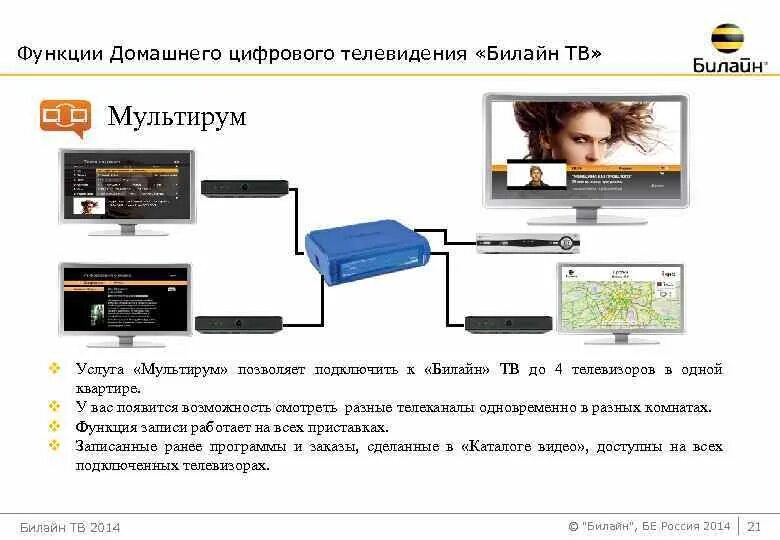 Приставка билайн как подключить телефон Как подключить телефон к интернет приставке