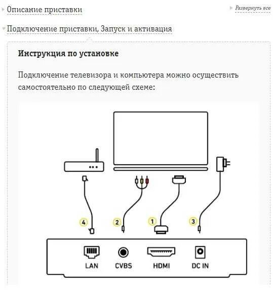 Приставка билайн подключение к телевизору Как подключить тв приставку билайн