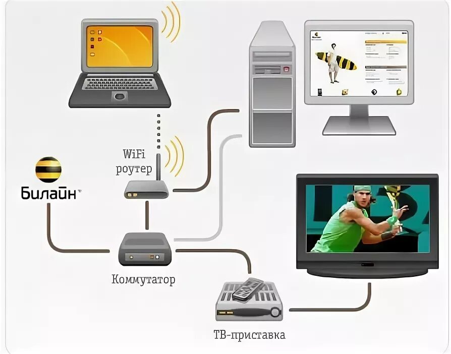 Приставка билайн подключение к телевизору IPTV Билайн Настройка оборудования designinte.com