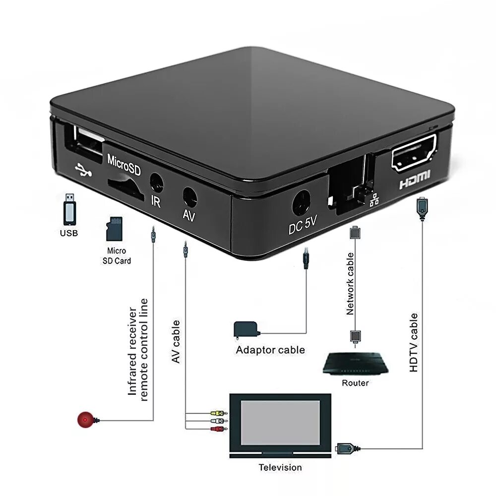 Приставка для подключения телефона к телевизору ТВ IP 415 Двойной Wi Fi Box Amlogic 4 ядра 5 ГБ Android 4/Linux двойной ОС Smart