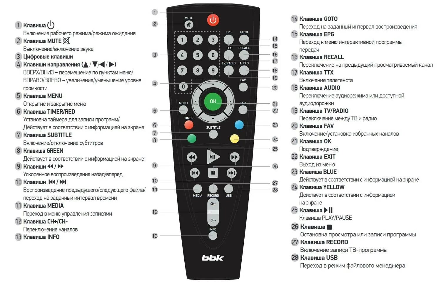 Приставка для телевизора ввк как подключить Черная петля бабочка фото - DelaDom.ru