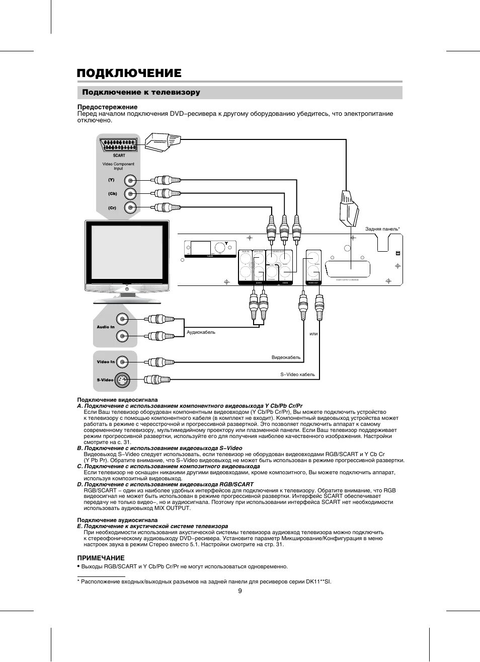 Приставка для телевизора ввк как подключить Подключение, Подключение к телевизору, Примечание Инструкция по эксплуатации BBK