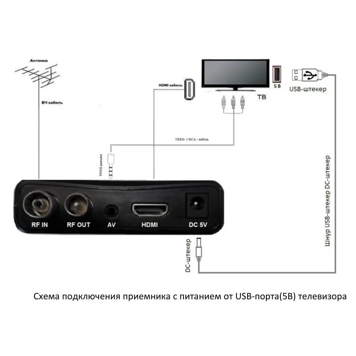 Приставка dvb t2 как подключить интернет Картинки ПОДКЛЮЧИТЬ ПРИСТАВКУ ДЛЯ ЦИФРОВОГО