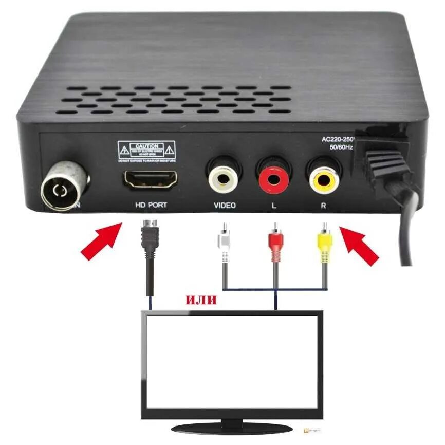 Приставка dvb t2 как подключить интернет Подключить тв приставку к телевизору видео