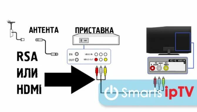 Приставка dvb t2 как подключить интернет Как подключить и настроить цифровую приставку Denn для приема каналов