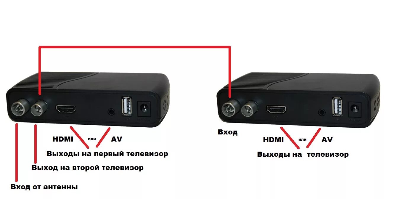 Приставка dvb t2 как подключить интернет Как подключить к одной активной антенне две цифровых приставки, три и более прис