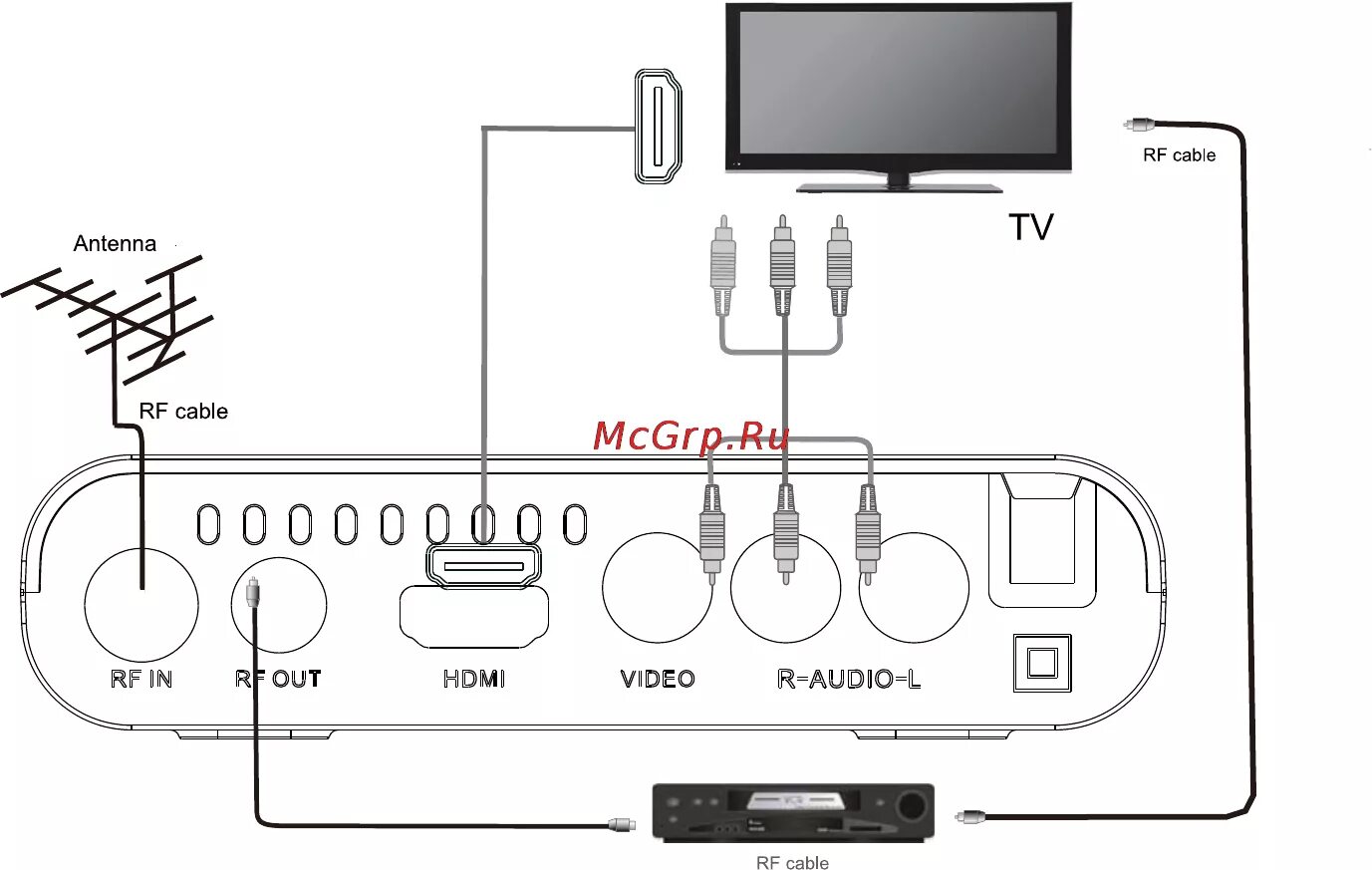 Приставка dvb t2 подключение к телевизору Harper нdt2-1200, черный (dvb-t/t2) 7/31 Подключение к телевизору