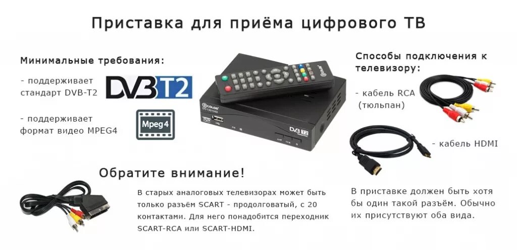 Приставка dvb t2 подключение к телевизору Как перейти на цифровое телевидение в России в 2019 году