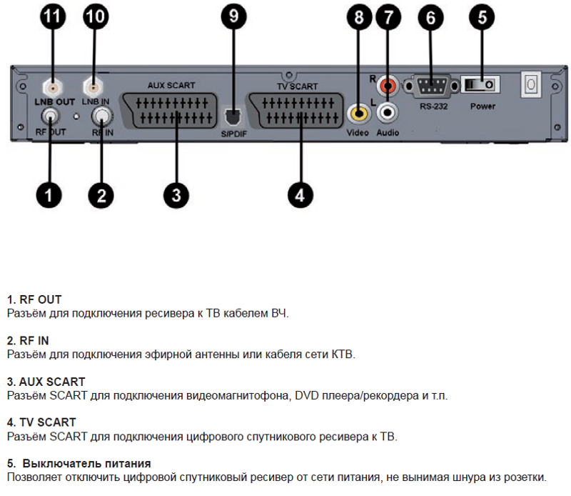 Приставка генерал сателлит как подключить к телевизору Ответы Mail.ru: Где находится на приемнике триколор DRE 5000 кнопка включения?