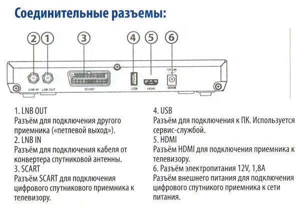 Приставка gs b621l как подключить без интернета новость