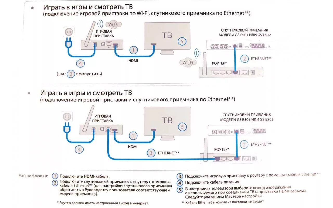 Приставка gs b621l как подключить без интернета General Satellite GS E501/GS Gamekit отзывы, обзор, прошивка, купить в Минске, Н