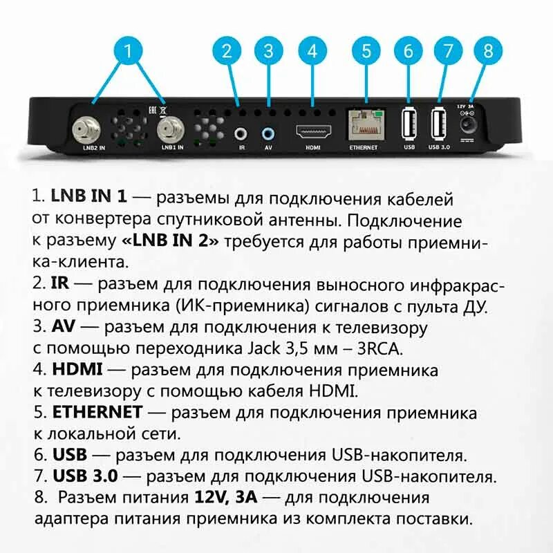 Приставка gs b621l как подключить без интернета Спутниковый ресивер ТРИКОЛОР ТВ GS B528 + карта доступа - купить в Москве или до