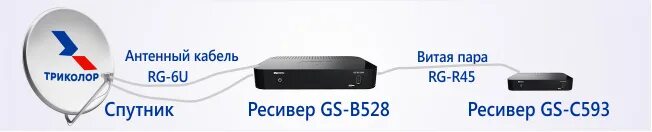 Приставка gs c5911 как подключить к вайфаю Подключение нескольких телевизоров