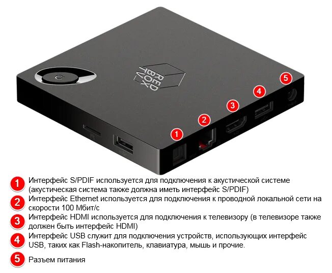 Приставка х96 как подключить к телефону Схема подключения приставки STB Redbox mini Провайдер телеком-, ИКТ- и контент-у