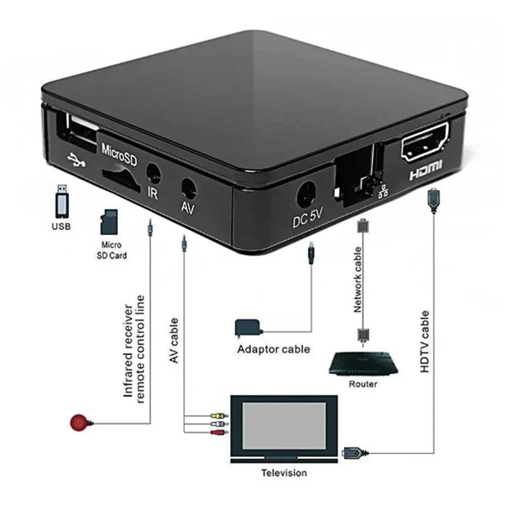 Приставка х96 q как подключить Tvip 410 Tv Box Linux Android Quad Core 1080p Iptv Ott Media Player Russian Tv T