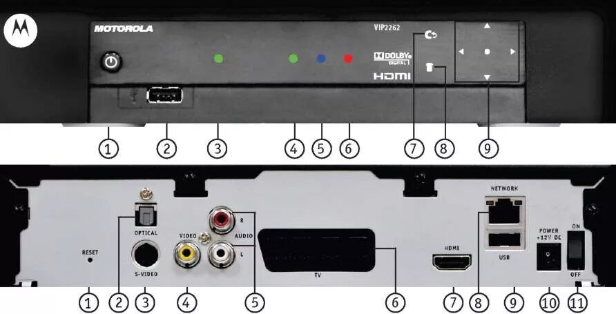 Приставка моторола билайн как подключить ТВ-приставка Motorola VIP2262E - инструкция: подключение, настройка и управление