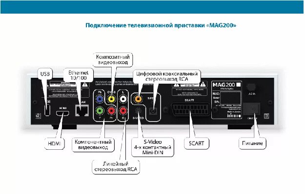 Приставка нтв как подключить Ресивер в составе домашней мультимедиа сети: новые функции и подключение