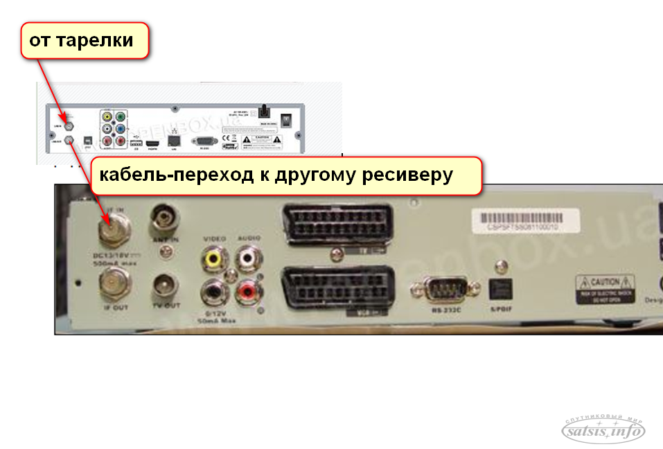 Приставка openbox как подключить Вопросы о настройке ресивера вручную и ремонта. " Пост #1424 " Форум Спутниковый