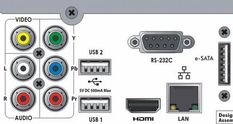 Приставка openbox как подключить Спутниковый ресивер Skyway Droid