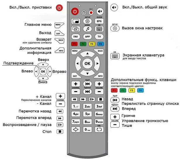 Приставка подключена как включить телевизор Картинки ПОЧЕМУ ПРИСТАВКА ПОКАЗЫВАЕТ ЧЕРНО БЕЛОЕ ИЗОБРАЖЕНИЕ