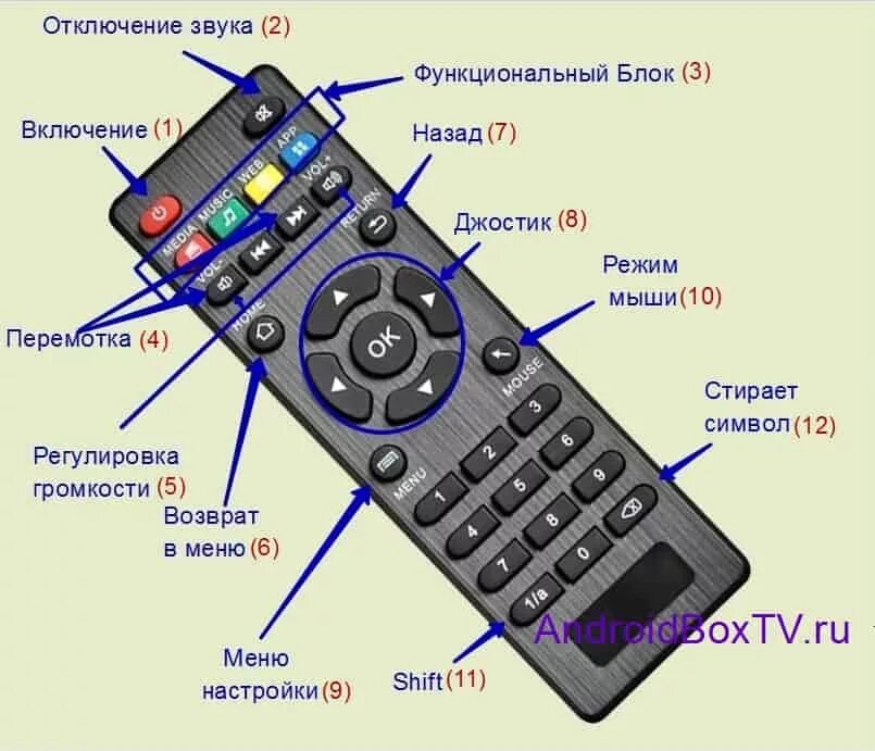 Приставка подключена как включить телевизор Кнопки управления громкостью