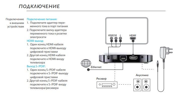 Приставка rombica как подключить Rombica Smart Box 4k: обзор, характеристики, инструкция, настройки, отзывы