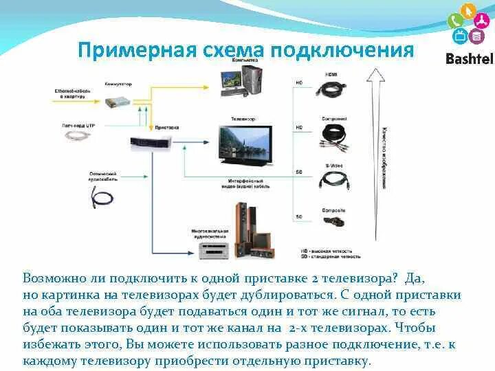 Приставка ростелеком как подключить два телевизора Как подключить второй телевизор к ростелекому