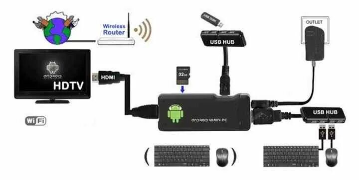 Приставка смарт тв 8к как подключить Android TV BOX - приставка для телевизора, что это такое