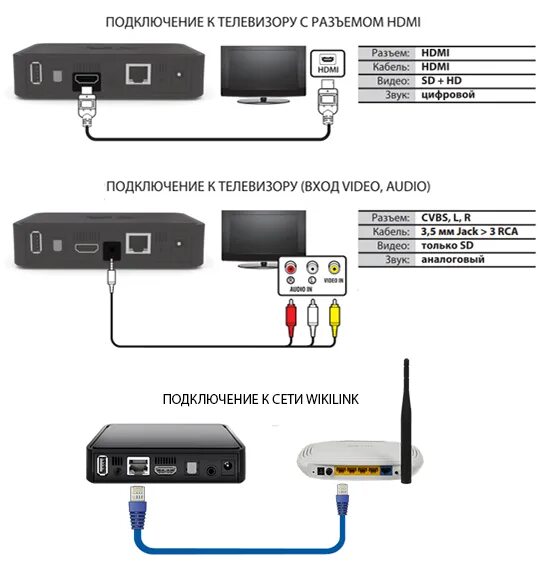 Приставка tanix как подключить к телевизору mag254connect WikiLink