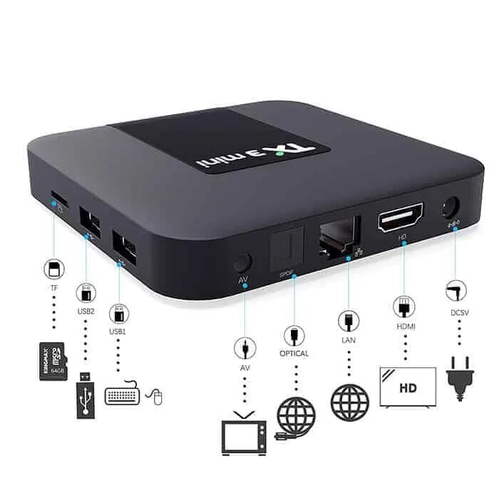 Приставка tanix w2 подключение к телевизору Обзор ТВ Приставки Tanix TX3 Mini L TV Box S905W - Отзыв, Подключение и Прошивка