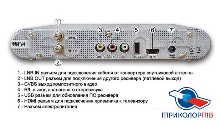 Приставка триколор как подключить провода Мигает ресивер триколор