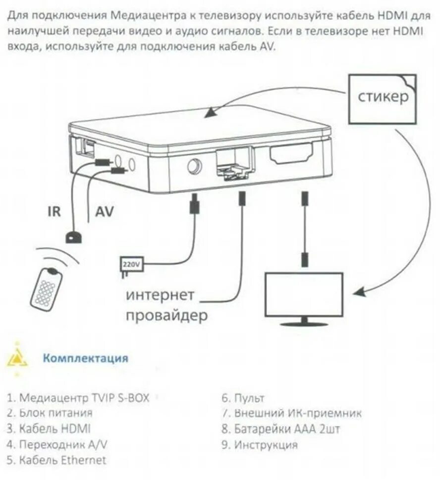 Приставка твип как подключить Инструкция к приставкам TVIP Wiki