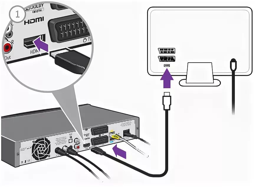 Приставка винг как подключить HDMI technology - Fiber Optic Cables Solutions