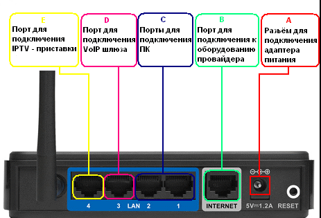 Приставка wink ростелеком как подключить к ноутбуку Скачать картинку КАК ПРАВИЛЬНО ПОДКЛЮЧИТЬ РОУТЕР К РОУТЕРУ № 48