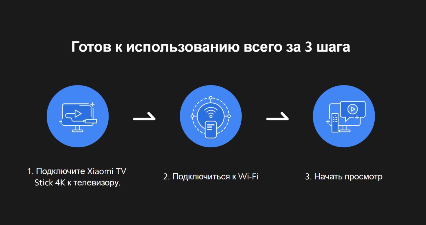 Приставка xiaomi как подключить Медиаплеер Xiaomi Mi TV Stick 4K, HDMI, черный матовый, Android купить по низкой