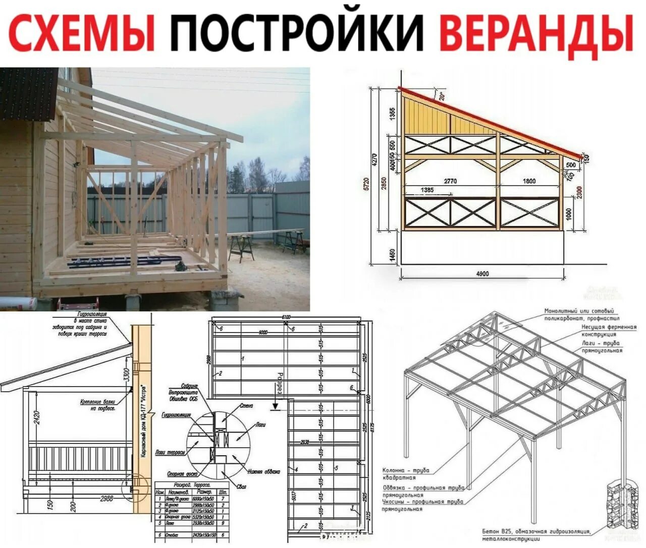 Пристроить веранду к дому чертежи Публикация #4901 - Мужик Строит (sbvX-LMBp1cxZjQ6)