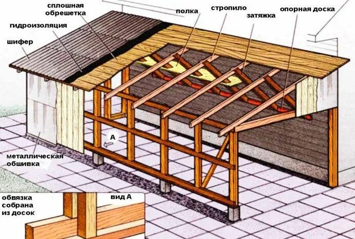 Пристрой к дому чертежи Строим односкатную крышу для гаража #Гараж #Строительство #Крыша Крыша, Крыша га