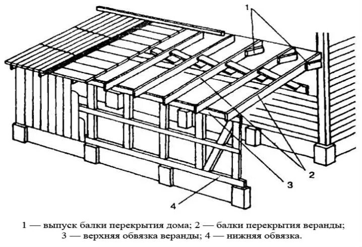 Пристрой к дому схема Пристройка к дому гаража своими руками: фундамент, каркас, крыша, документы