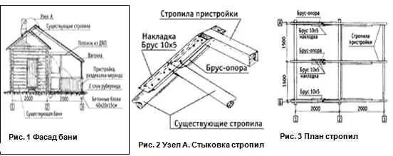 Пристрой к дому схема Пристройка к дому из бруса своими руками чертежи фото - ViktoriaFoto.ru